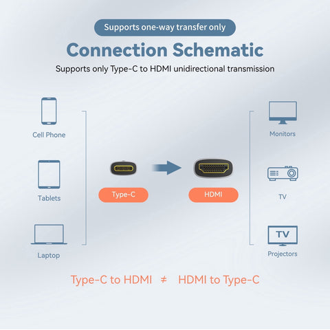 USB C to HDMI Cable 8K@60Hz 4K@120Hz Type C to HDMI-Compatible HDTV Cable for TV Converter MacBook Air iPad USB-C HDMI Adapter