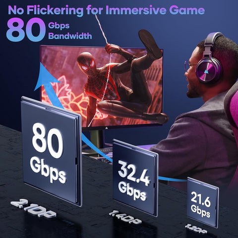 80Gbps Displayport Cable 2.1 16K@60Hz, 8K@120Hz, 4K@240Hz, DP 2.1 Cable 16K Braided Cord, Compatible with HDR10 DSC 1.2a, G-Sync FreeSync Gaming PC, Gaming Monitor 5090, AMD 7900XTX