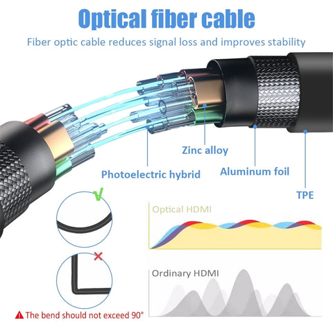 8K 60Hz HDMI 2.1 Fiber Optical Cable 4K 120Hz 2.0 Ultra High Speed 48Gbps HDR eARC 3D HDCP 3FT/6.6FT/10FT/16FT Compatible With TV,PC,Monitor,Projector RTX 3080/3090, Xbox Series X, PS5 etc