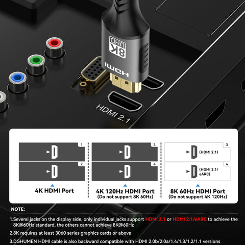 8K HDMI 2.1 Cable 8K@60Hz 48Gbps EARC ARC HDCP Ultra High Speed HDR For RTX Video Cable PC Laptop Projector HD TV PS5