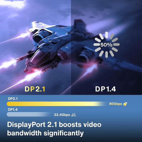 80Gbps Displayport Cable 2.1, 16K DP Cord [16K@60Hz,8K@120Hz,4K@240Hz], Display Port 2.1 Cable Support HDR10, HDCP, DSC 1.2a Compatible With 4090,7900Graphics/PC/TV/Gaming Monitor
