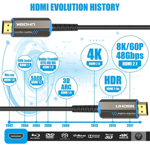 8K 60Hz HDMI 2.1 Fiber Optical Cable 4K 120Hz 2.0 Ultra High Speed 48Gbps HDR eARC 3D HDCP 3FT/6.6FT/10FT/16FT Compatible With TV,PC,Monitor,Projector RTX 3080/3090, Xbox Series X, PS5 etc