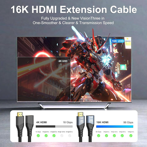 16K HDMI 2.2 Extension Cable HDMI Male to Female Extender 16K@60Hz 10K120Hz 4K240Hz,Ultra High Speed 96Gbps Compatible For Blu-Ray Laptop PS5 Xbox Player HDTV