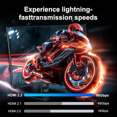 16K HDMI 2.2 Extension Cable HDMI Male to Female Extender 16K@60Hz 10K120Hz 4K240Hz,Ultra High Speed 96Gbps Compatible For Blu-Ray Laptop PS5 Xbox Player HDTV