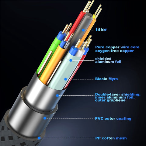 16K HDMI 2.2 Cable 96Gbps 8K@120Hz 4K@240Hz 2K@360Hz Supports HDMI 2.1  eARC HDR10+ for PS5/PS6 Laptop Gaming/Home Theater 3.3FT/6.6FT/10FT